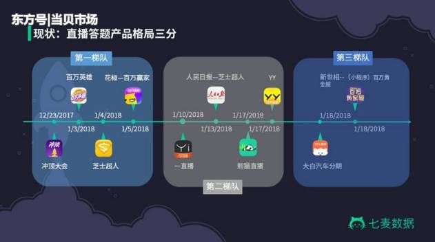 答题游戏开发新模式,《哈趣冲顶》征集网友题