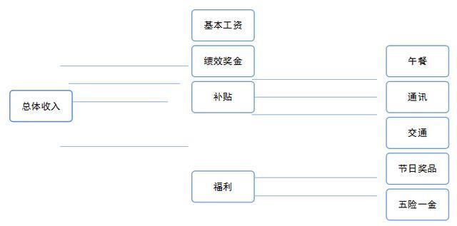 中国人民银行薪酬待遇原来这么好!