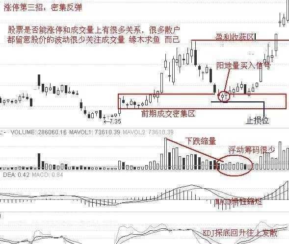 “三线金叉”暗示着股价即将要飙升，坚决捂股，必赚得盆满钵满！