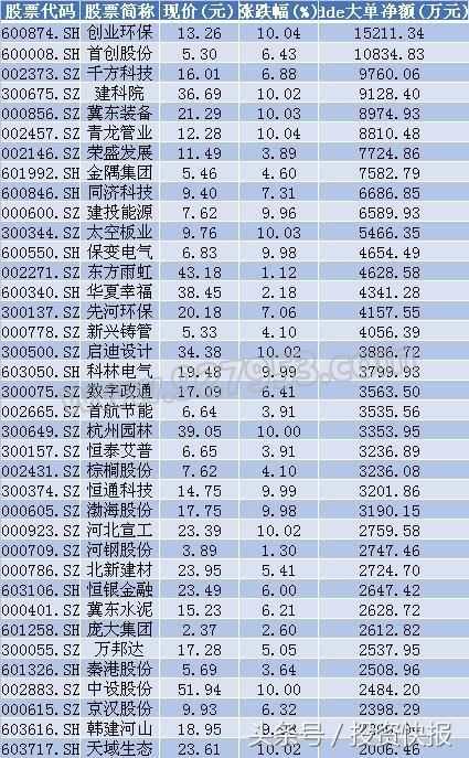 沪指收复年线量能有待释放！逾42亿追捧17股 社保基金持股 名单