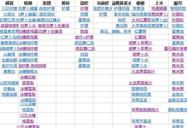 4个马蹄1块糖，止咳又化痰，感冒咳嗽全好了！再不担心孩子咳嗽！