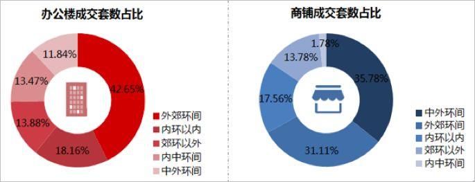上海二手住宅开局企稳，一张图看看你家值多少钱?