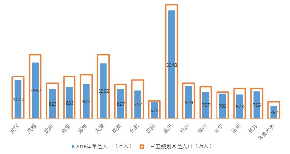 春运高铁数据曝光，2018年这些城市即将崛起!