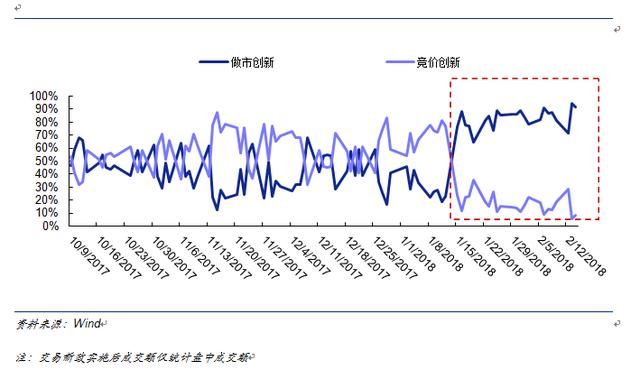 新三板新政落地面面观