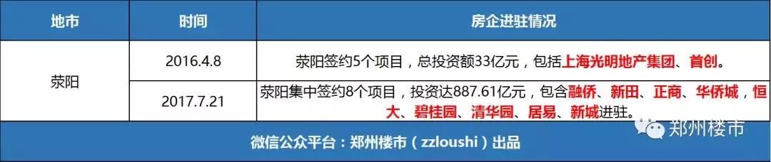 2018大变局：行业洗牌加速，一大波中小房企要被绞杀！