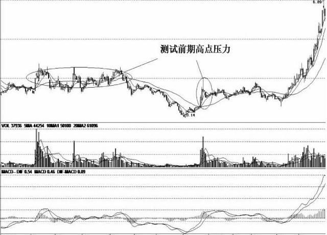 一个故事告诉你：中国股市是如何玩转阴谋的！