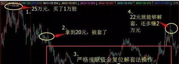 一个炒股赌徒的内心直白：三招逃顶，永不被套！