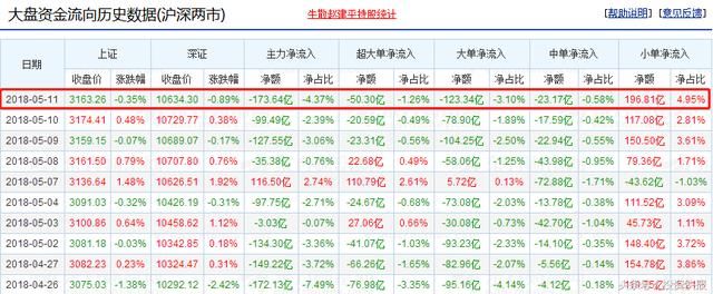 2.2%破净率引发173亿资金疯狂抄底，锂电池7股要走牛？