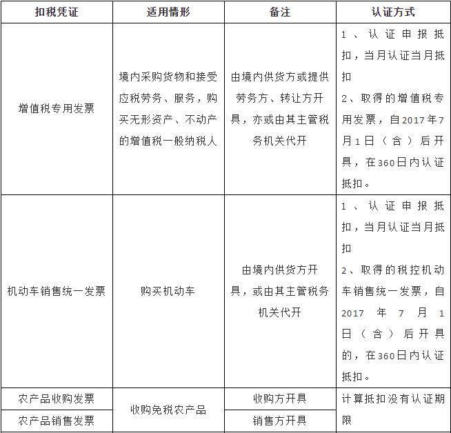 一文读懂!增值税进项税抵扣问题最新梳理