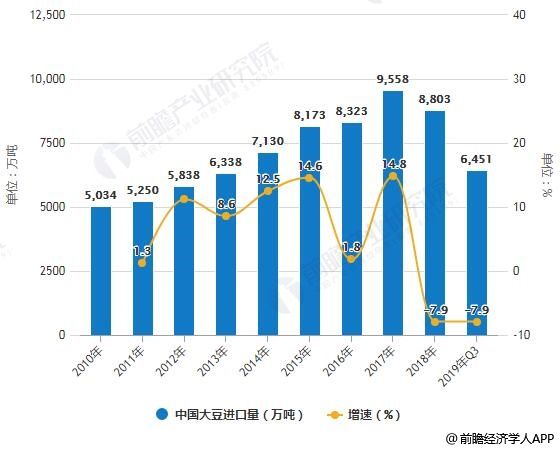 2019年中国出口贸易数据