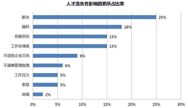 新一线城市抢人大战后，这些人才是否真的留了下来？