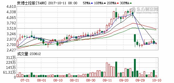 碳博士顺利完成今年首轮定向增发融资