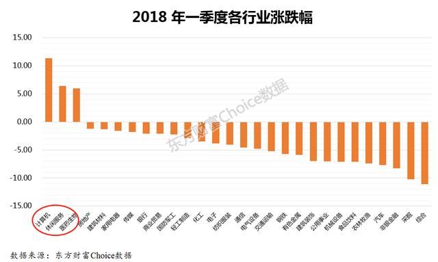 谁是今年行业快速轮动的幕后推手？具备这两种特质的行业值得坚定