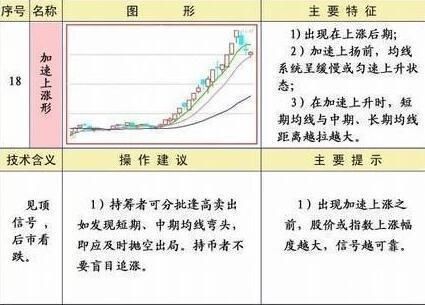 老股民是如何使用均线来买卖股票的?
