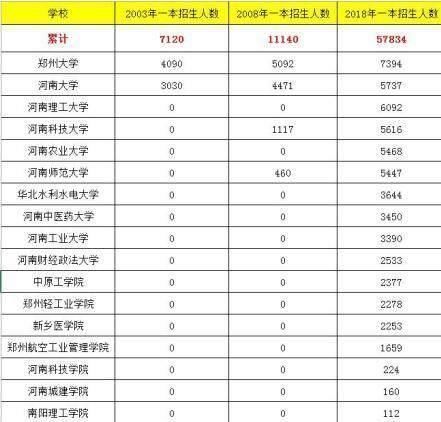 河南大学二本排名_河南二本大学