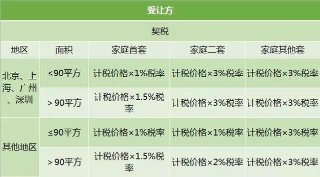 个人买房如何合理避税？这里有一份让你省几十万的技巧！