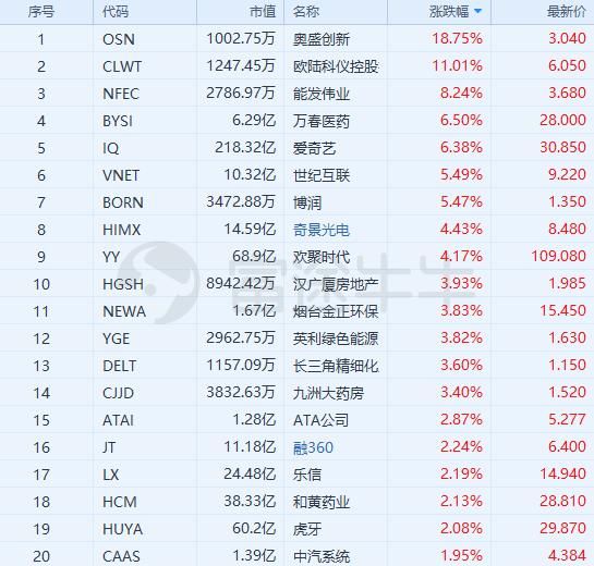 美股参考｜“阿里他爸”抛售近1亿股，阿里跌2.25%