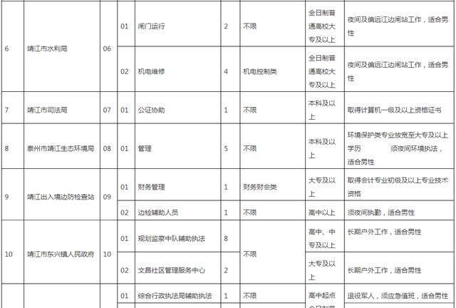 水利局是什么单位