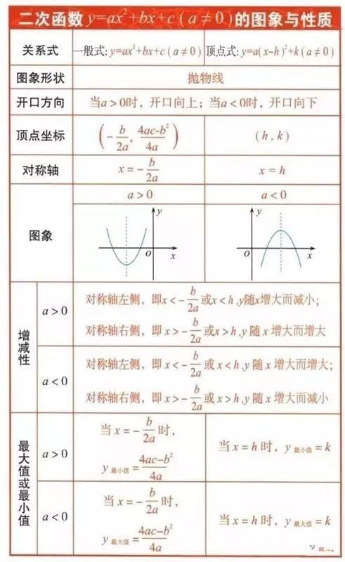 初中数学重点概念,函数平移规律、求函数解析