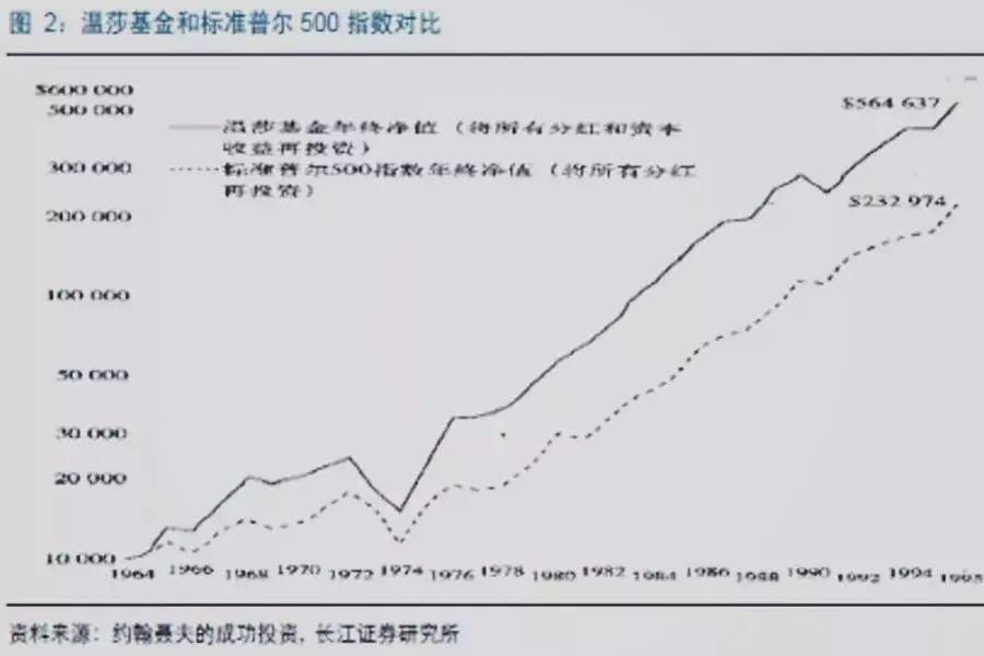 逆向投资:丑陋的股票往往是漂亮的