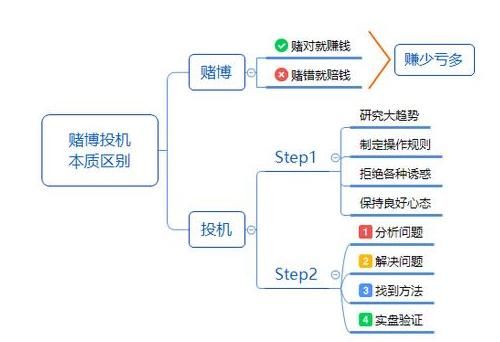 中国股市最牛的人：教你最“笨”的方法从炒股中赚钱