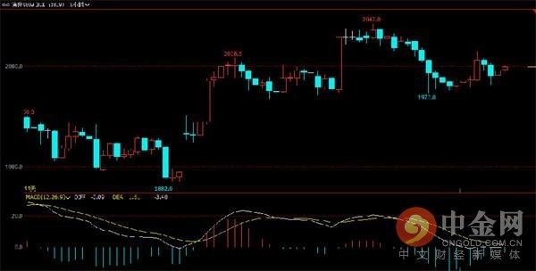 中金网0510商品期货日评:永安多军再度杀回螺纹