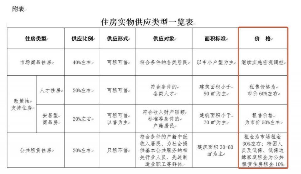 深圳20年来最重磅“房改”，折射了什么信号?