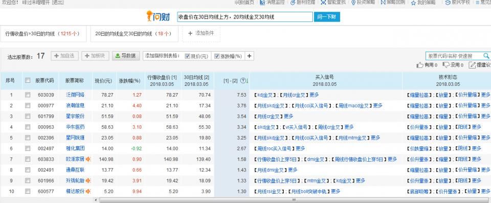 辨识强势股形态,牛股一网打尽