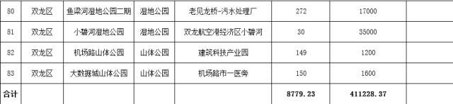 关注今年，贵阳新建83个公园，全部都免费！快看哪一个在你家附近