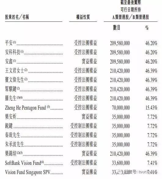平安好医生港交所上市:软银去年4亿美元投资 