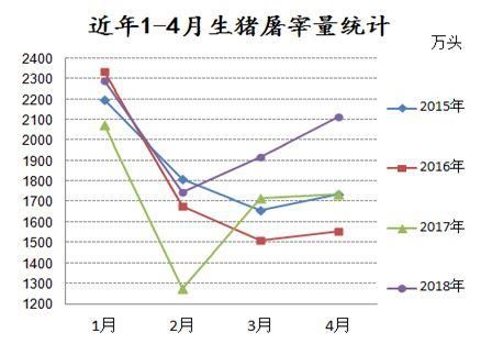 2018.5.16猪价，新一轮的猪价开始上涨，猪价会涨到多少，6.5？