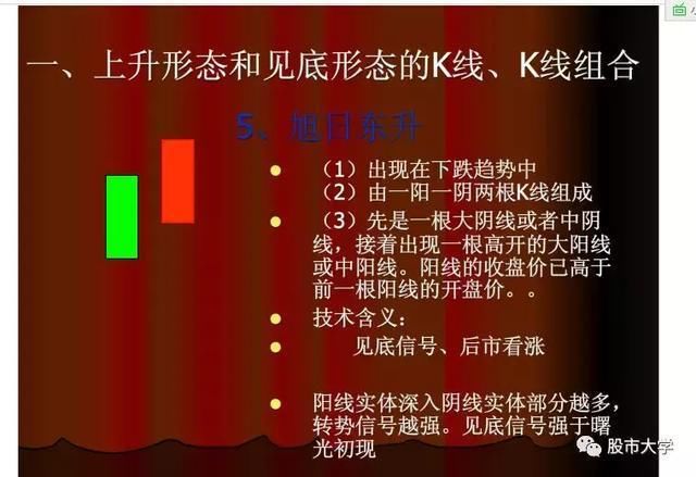 美股再度暴涨，港股紧跟其后，A股怎么走?现最有价值信号