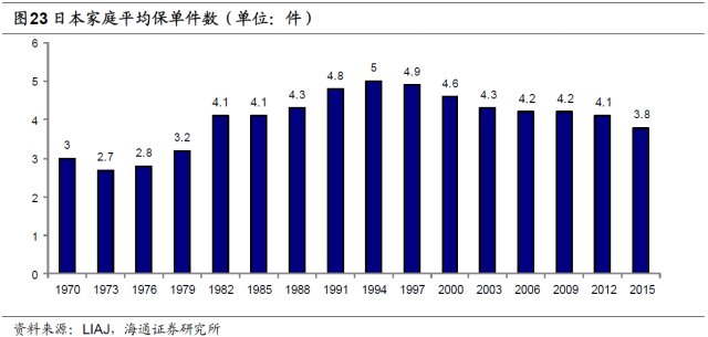 人身险需求究竟有多大? --保险行业深度剖析系列报告之二