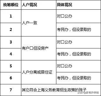 上海16区统筹排序细则一览!你的娃在哪一序列