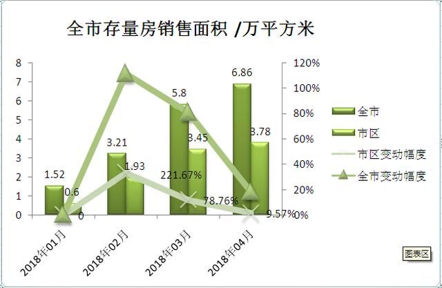 2018年5月揭阳市区及全市楼市房价月报