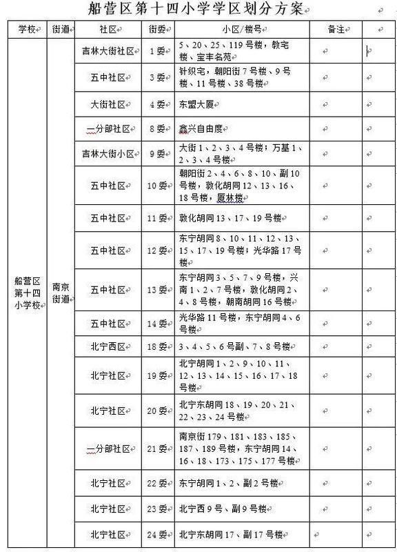 2018年吉林市昌邑区GDP_吉林市昌邑区地图