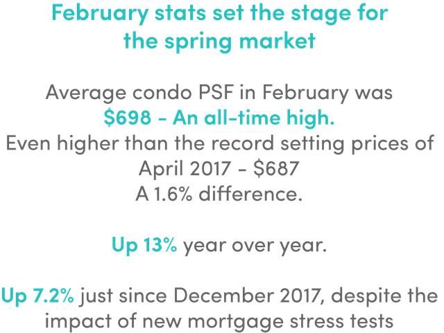 春季加拿大多伦多公寓销售及租赁市场更新 抓狂的日子还在持续