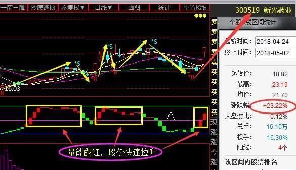 石墨烯第一龙头苏醒，庄家大量资金介入拉升，五月赶超京东方A