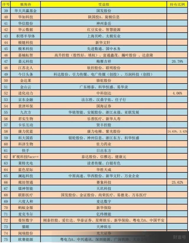 最全科创板及其影子股名单出炉