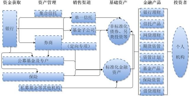 巴曙松等：金融科技如何影响中国资产管理行业