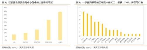 天风策略:布局低估值成长龙头股票的时机已经来临