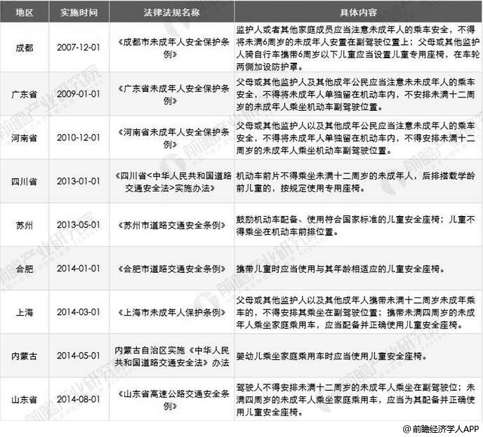 2019全国交通投资