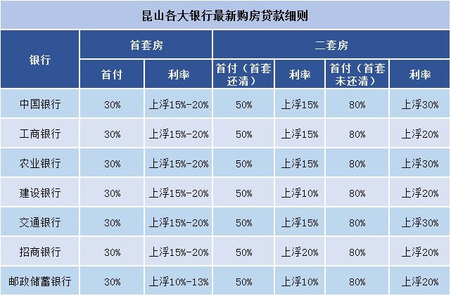 16盘送给刚需!2018环沪第一站昆山买房必看