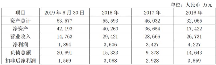 新3板公司如何使用