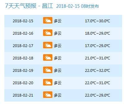 天气 | 春节期间，海南最高温32℃!还有这些信息你得知道……