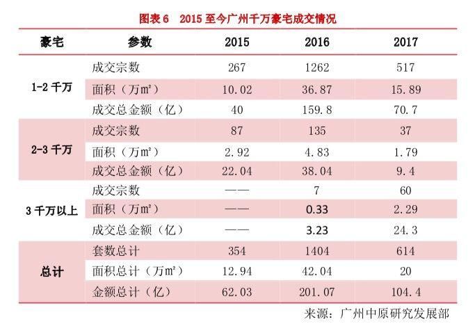 史上最严调控下!100平以上的改善户型卖得最好!刚需客都哪儿去了?