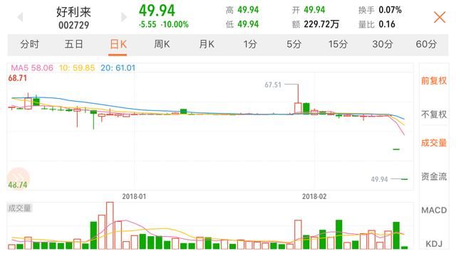 大盘连涨,这些个股却断崖大跌!背后真相为何?