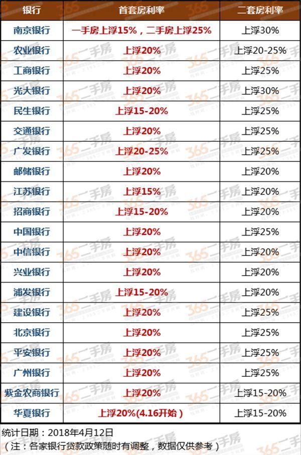 多位大V预判楼市，你信谁?5大信号透露南京房价端倪