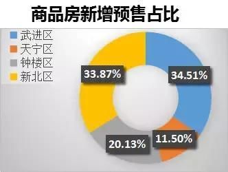 常州4月楼市“量稳价升”，均价12935元\/，5月将有大量房源入市