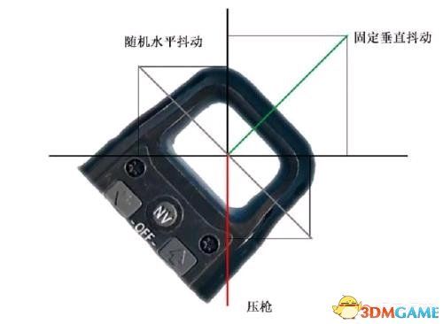 绝地求生侧身射击误区解析